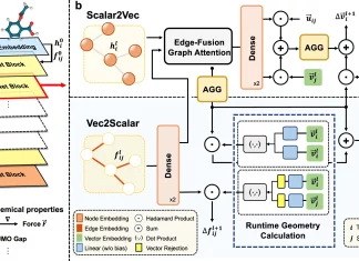 Microsoft Reveals ViSNet: A Cutting-Edge Framework for Molecular Property Prediction and Simulating Molecular Dynamics Microsoft Reveals ViSNet: A Cutting-Edge Framework for Molecular Property Prediction and Simulating Molecular Dynamics