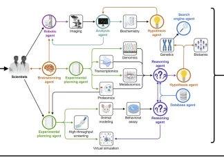 Can AI Agents Become the Next Big Breakthrough in Biomedical Research? Can AI Agents Become the Next Big Breakthrough in Biomedical Research?