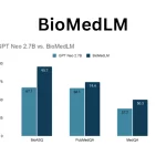 Exploring BioMedLM - 2.7 Billion Parameter GPT-style Autoregressive Model: A Breakthrough in Biomedical Language Modeling