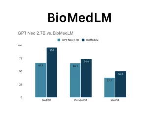 Exploring BioMedLM – 2.7 Billion Parameter GPT-style Autoregressive Model: A Breakthrough in Biomedical Language Modeling Exploring BioMedLM - 2.7 Billion Parameter GPT-style Autoregressive Model: A Breakthrough in Biomedical Language Modeling