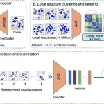 Decoding Proteins with DeProt: A Breakthrough in Language Modeling through Quantized Structure and Disentangled Attention