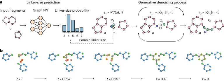 Revolutionizing Molecular Linker Design with DiffLinker: The Power of Equivariant 3D-conditional Diffusion Models