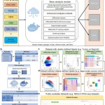 Supercharge Epigenomic Workflows with EAP: A Cloud-Based Platform for Comprehensive and Interactive Analysis of Large ChIP/ATAC-seq Datasets