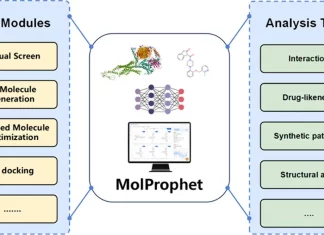 Meet MolProphet: A One-Stop AI Platform for the Early Stages of Drug Discovery Meet MolProphet: A One-Stop AI Platform for the Early Stages of Drug Discovery