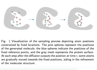Bridging Gaps in Structure-Based Drug Design: The MolSnapper’s Breakthrough Conditioning Diffusion Approach Unlocking Drug Design Potential: MolSnapper's Breakthrough in Conditioning Diffusion for Structure-Based Discovery