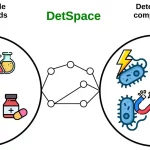 Transforming Bio-Chemical Engineering with DetSpace's Detectable Pathway Design