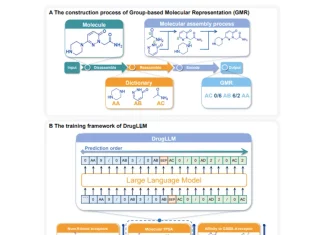 Unlocking New Possibilities in Drug Design: DrugLLM’s Novel Approach to Few-Shot Molecule Generation Using Open Large Language Models DrugLLM - A Game-changer in Few-shot Molecule Generation Using Open Large Language Models