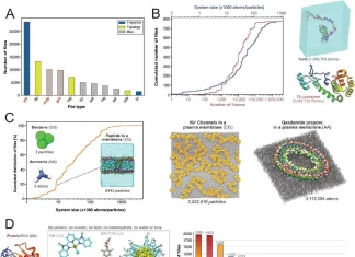Unraveling the Mysteries of Molecular Dynamics: MDverse Sheds Light on Dark Matter Unraveling the Mysteries of Molecular Dynamics: MDverse Sheds Light on Dark Matter