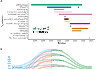 Towards Standardization and Scalability: How Nextflow and nf-core are Empowering Bioinformatics Communities Towards Standardization and Scalability: How Nextflow and nf-core are Empowering Bioinformatics Communities