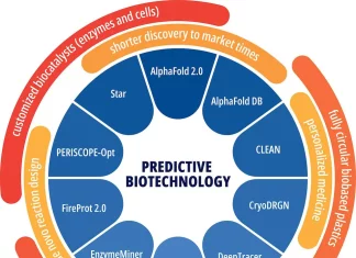 Revolutionizing Biotechnology with Predictive Tools: A New Era of Discovery Revolutionizing Biotechnology with Predictive Tools: A New Era of Discovery