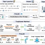 Revolutionizing Protein-Protein Interaction Prediction with ProLLM's Chain-of-Thought Enhanced LLM