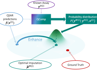 Accelerating Drug Discovery with QComp’s Innovative QSAR-based Data Completion Framework Accelerating Drug Discovery with QComp's Innovative QSAR-based Data Completion Framework