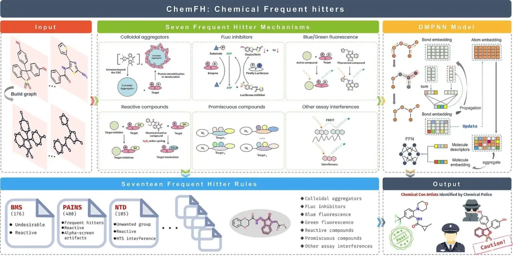 Workflow of ChemFH Webserver