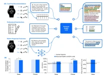 Introducing the Personal Health LLM: A New Era of Data-Driven Wellness Insights Introducing the Personal Health LLM: A New Era of Data-Driven Wellness Insights