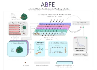 Streamlining Drug Discovery with Automated Binding Free Energy Calculations Streamlining Drug Discovery with Automated Binding Free Energy Calculations