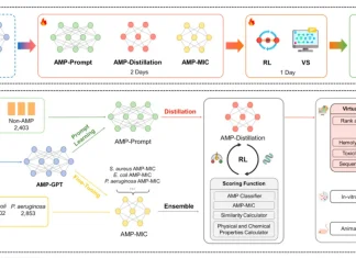 Harnessing Foundation Model for Antimicrobial Peptide Design: A New Frontier in AI-led Scientific Discovery Harnessing Foundation Model for Antimicrobial Peptide Design: A New Frontier in AI-Led Scientific Discovery