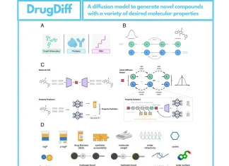 DrugDiff: Harnessing Diffusion Models for Smarter Drug Design DrugDiff: Harnessing Diffusion Models for Smarter Drug Design