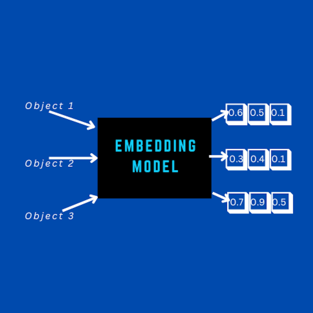 GeneRAG: Taking LLMs a step forward with Retrieval-Augmented Generation in Genetic Queries