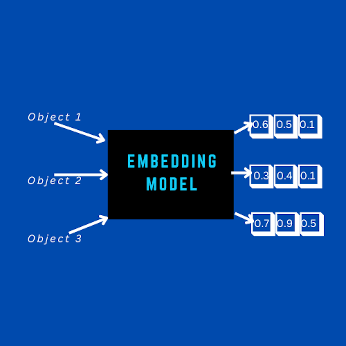 GeneRAG: Taking LLMs a Step Forward with Retrieval-Augmented Generation ...