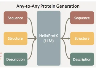 Unveiling HelixProtX: Bridging the Gap in Protein Research with Any-to-Any Generation Capabilities Unveiling HelixProtX: Bridging the Gap in Protein Research with Any-to-Any Generation Capabilities