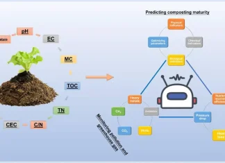 Turning Trash into Treasure: Machine Learning’s Magic Touch on Waste Turning Trash into Treasure: Machine Learning's Magic Touch on Waste