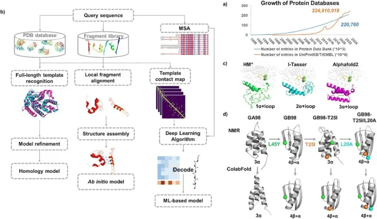 Navigating the Landscape of Enzyme Design: From Molecular Simulations to Machine Learning