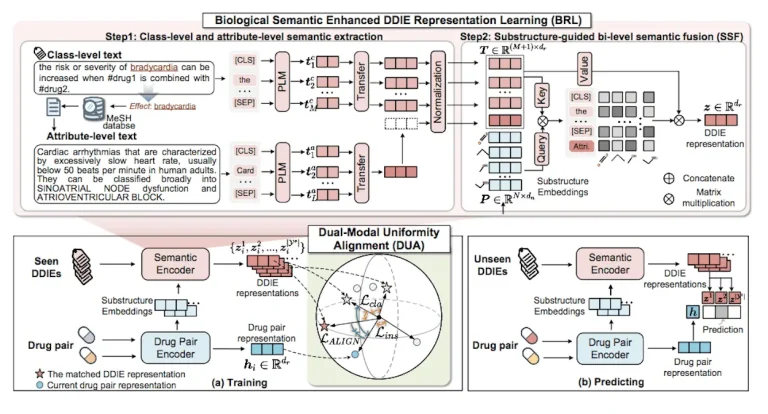 ZeroDDI: Revolutionizing Drug Interaction Prediction with Zero-Shot Learning