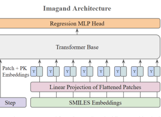 Revolutionizing Drug Discovery: Predicting Pharmacokinetics from SMILES Using Diffusion Models and Deep Learning Revolutionizing Drug Discovery: Predicting Pharmacokinetics from SMILES Using Diffusion Models and Deep Learning