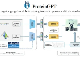 ProteinGPT: Streamlining Complex Protein Analysis Through Conversational AI ProteinGPT: Streamlining Complex Protein Analysis Through Conversational AI