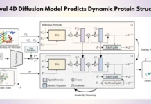 Unleashing the Power of Dynamics: A 4D Diffusion Approach to Protein Structure Prediction Unleashing the Power of Dynamics: A 4D Diffusion Approach to Protein Structure Prediction