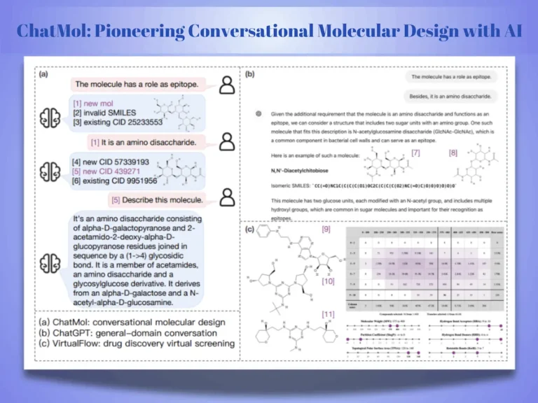 ChatMol: Pioneering Conversational Molecular Design with AI