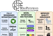 WikiPathways 2024: A Next-Generation Pathway Database WikiPathways 2024: A Next-Generation Pathway Database