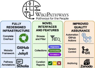 WikiPathways 2024: A Next-Generation Pathway Database WikiPathways 2024: A Next-Generation Pathway Database