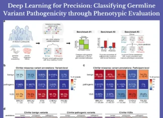 Deep Learning Models in Pathogenicity Prediction: Insights from Hereditary Breast Cancer Gene Variants in the UK Biobank Deep Learning Models in Pathogenicity Prediction: Insights from Hereditary Breast Cancer Gene Variants in the UK Biobank
