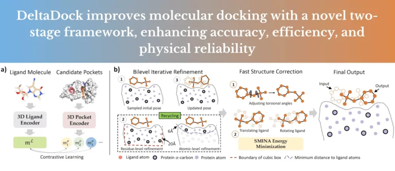 DeltaDock: Streamlining Molecular Docking with a Unified, Reliable Framework