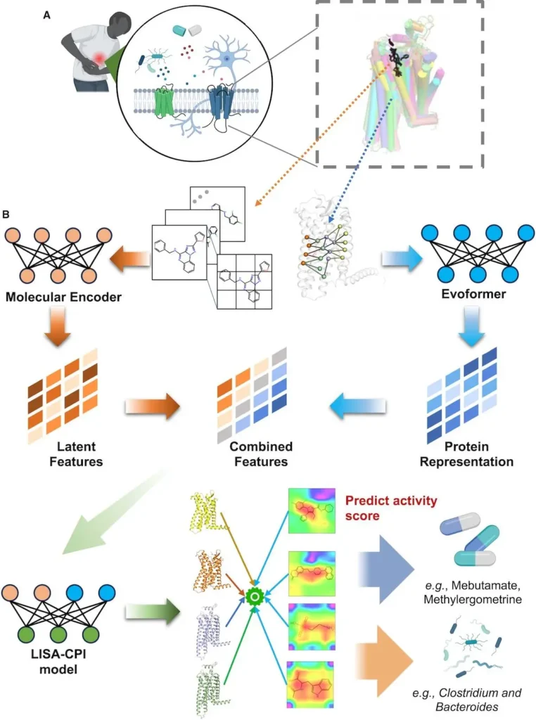 Cleveland Clinic and IBM Leverage AI to Revolutionize Drug Discovery for Pain Management