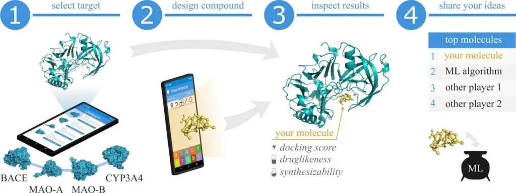 MedChem Game: Gamifying Drug Discovery with AI on Your Android