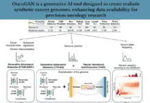 How Can Synthetic Genomes Revolutionize Cancer Research and Precision Oncology? How Can Synthetic Genomes Revolutionize Cancer Research and Precision Oncology?