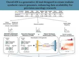 How Can Synthetic Genomes Revolutionize Cancer Research and Precision Oncology? How Can Synthetic Genomes Revolutionize Cancer Research and Precision Oncology?