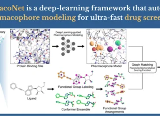 PharmacoNet: Revolutionizing Ultra-Large-Scale Virtual Screening for Drug Discovery with Deep Learning-Powered Pharmacophore Modeling PharmacoNet: Revolutionizing Ultra-Large-Scale Virtual Screening for Drug Discovery with Deep Learning-Powered Pharmacophore Modeling