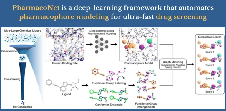 PharmacoNet: Revolutionizing Ultra-Large-Scale Virtual Screening for Drug Discovery with Deep Learning-Powered Pharmacophore Modeling