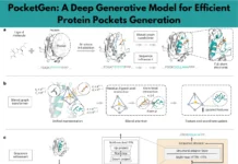 From Concept to Reality: Efficient Protein Pocket Design with PocketGen From Concept to Reality: Efficient Protein Pocket Design with PocketGen