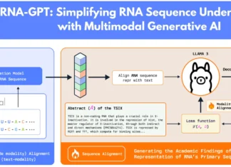 Unlocking the Secrets of RNA: How RNA-GPT is Transforming the Way We Explore and Understand RNA Unlocking the Secrets of RNA: How RNA-GPT is Transforming the Way We Explore and Understand RNA