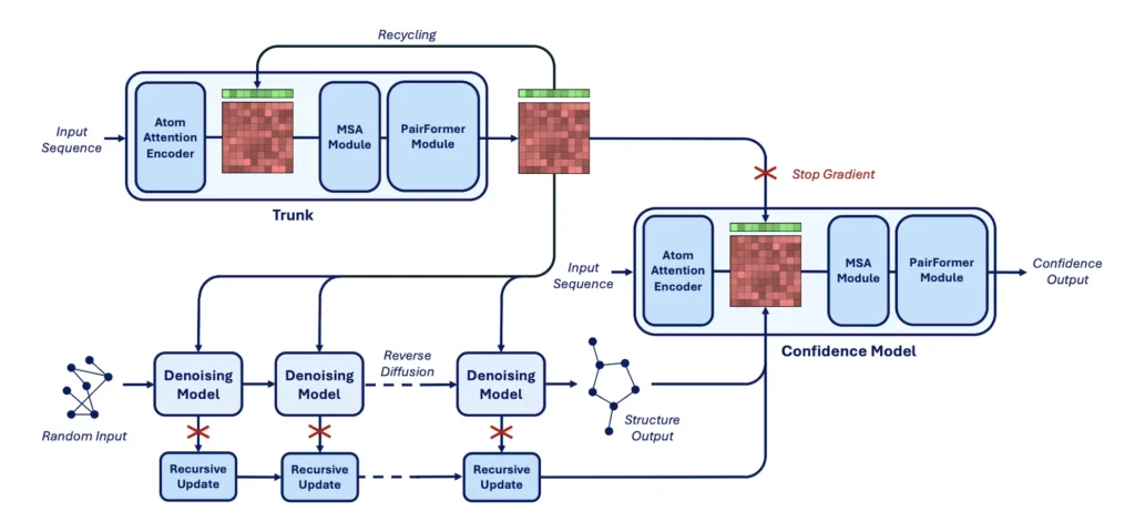 MIT Unveils Boltz-1: An Open-Source Tool for Biomolecular Structure Prediction