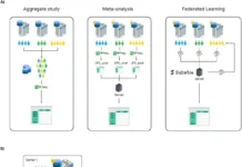 FedPyDESeq2: Advancing Differential Expression Analysis with Federated Learning for Bulk RNA-Seq FedPyDESeq2: Advancing Differential Expression Analysis with Federated Learning for Bulk RNA-Seq.