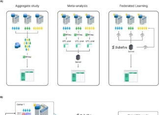 FedPyDESeq2: Advancing Differential Expression Analysis with Federated Learning for Bulk RNA-Seq FedPyDESeq2: Advancing Differential Expression Analysis with Federated Learning for Bulk RNA-Seq.