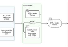 Harnessing AI for Molecular Discovery: The Promise of Molecular Dynamics Language Models Harnessing AI for Molecular Discovery: The Promise of Molecular Dynamics Language Models