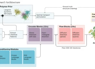 How Does NeuralPLexer3 Combine Physics and Machine Learning for Superior Biomolecular Predictions? How Does NeuralPLexer3 Combine Physics and Machine Learning for Superior Biomolecular Predictions?