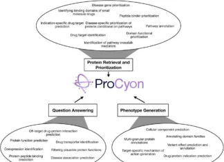 Decoding Protein Roles with ProCyon: A Unified Framework for Multiscale Phenotypes Decoding Protein Roles with ProCyon: A Unified Framework for Multiscale Phenotypes