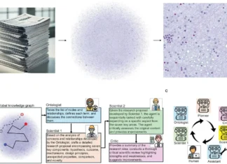 AI-Powered SciAgents: Redefining Research in Complex and Interdisciplinary Scientific Domains AI-Powered SciAgents: Redefining Research in Complex and Interdisciplinary Scientific Domains